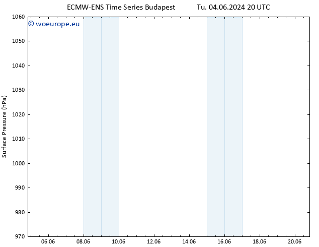 Surface pressure ALL TS Sa 08.06.2024 02 UTC