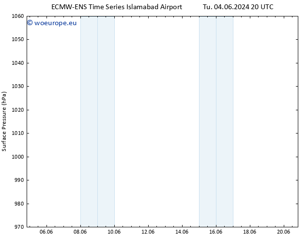 Surface pressure ALL TS Th 13.06.2024 20 UTC