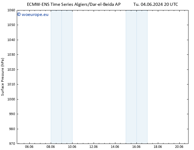 Surface pressure ALL TS Th 13.06.2024 08 UTC