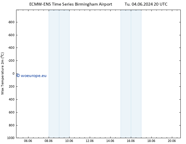 Temperature High (2m) ALL TS We 05.06.2024 02 UTC