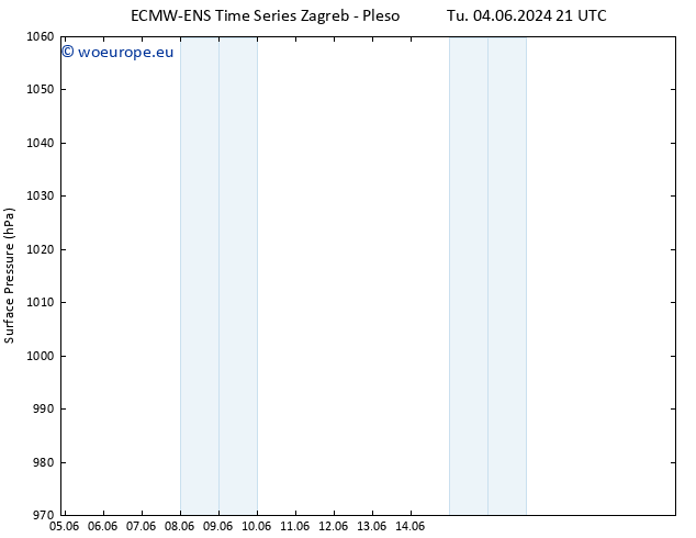 Surface pressure ALL TS We 12.06.2024 15 UTC