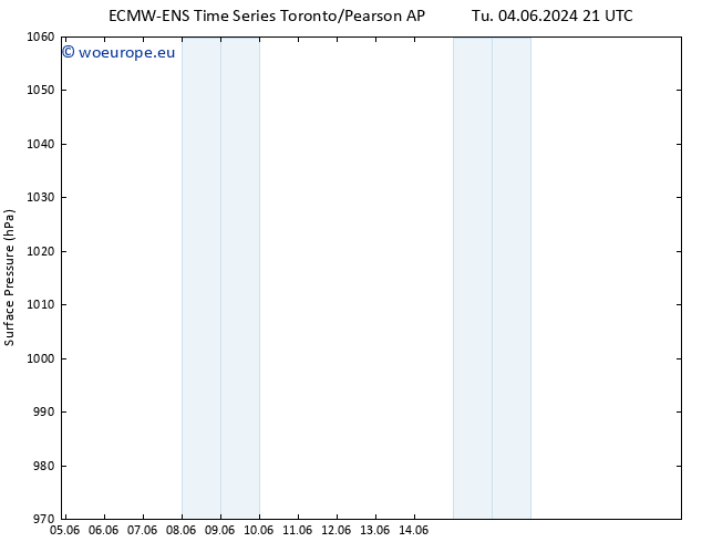 Surface pressure ALL TS We 05.06.2024 03 UTC