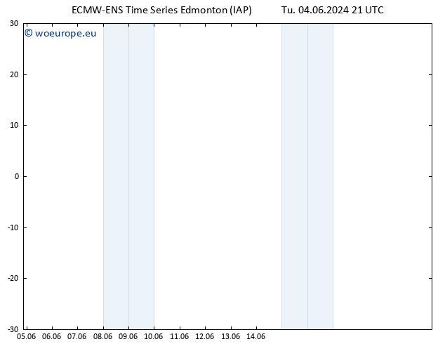 Surface pressure ALL TS Fr 07.06.2024 09 UTC