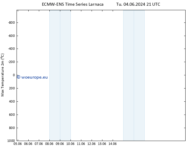 Temperature High (2m) ALL TS Fr 14.06.2024 21 UTC