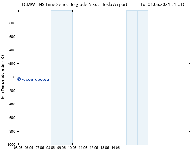 Temperature Low (2m) ALL TS We 12.06.2024 21 UTC