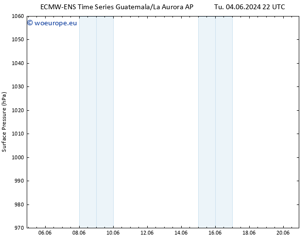 Surface pressure ALL TS Tu 04.06.2024 22 UTC