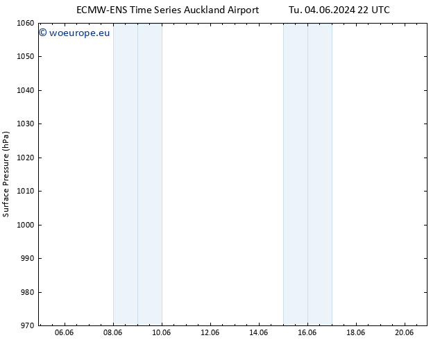 Surface pressure ALL TS Th 06.06.2024 22 UTC