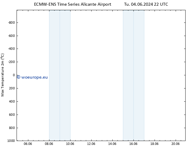 Temperature High (2m) ALL TS We 05.06.2024 04 UTC