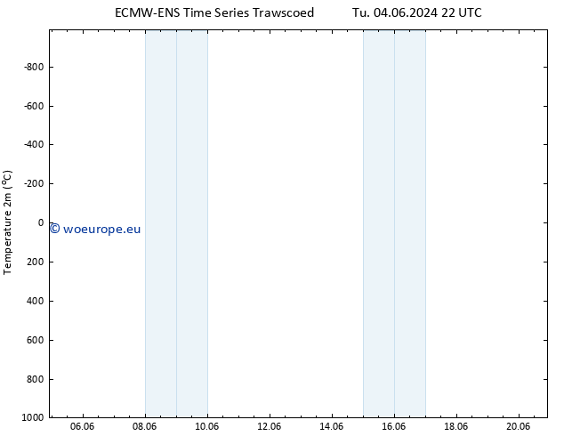 Temperature (2m) ALL TS Su 16.06.2024 10 UTC