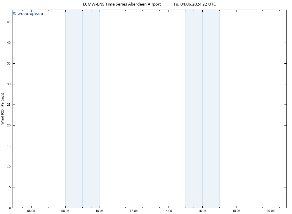 Wind 925 hPa ALL TS Sa 08.06.2024 16 UTC