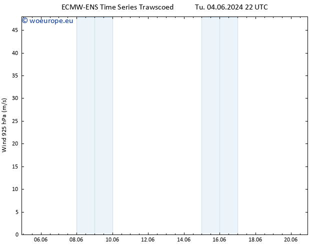 Wind 925 hPa ALL TS Sa 08.06.2024 16 UTC