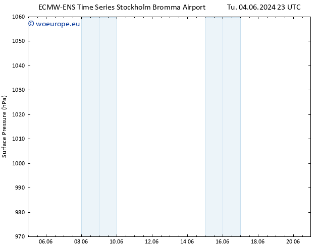 Surface pressure ALL TS Th 06.06.2024 17 UTC