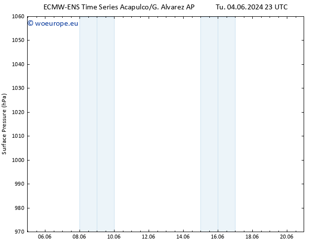 Surface pressure ALL TS Tu 04.06.2024 23 UTC