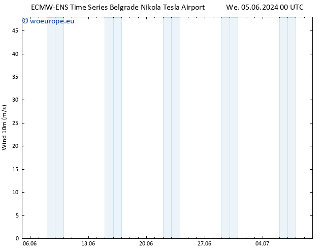 Surface wind ALL TS We 05.06.2024 06 UTC