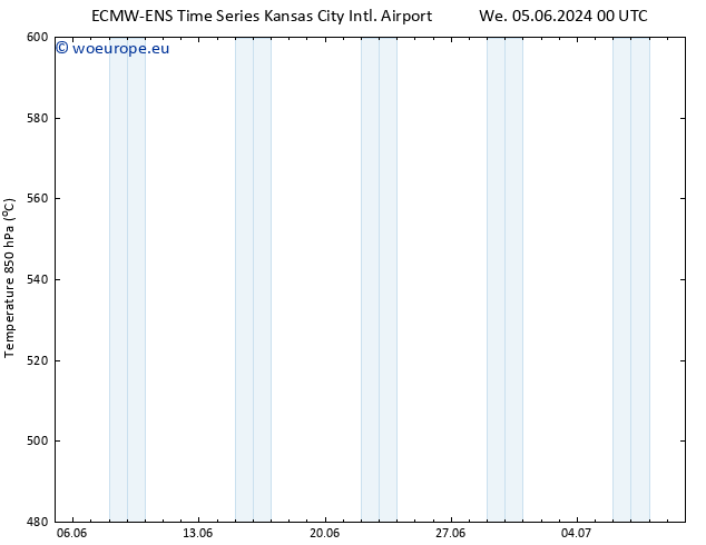 Height 500 hPa ALL TS Sa 08.06.2024 00 UTC