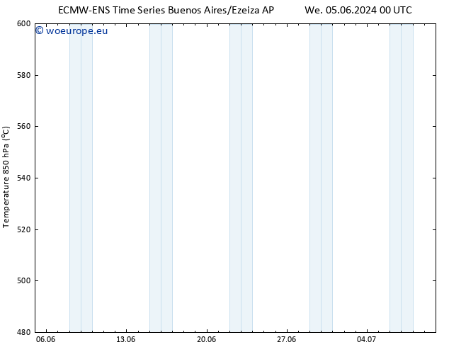 Height 500 hPa ALL TS Mo 10.06.2024 12 UTC