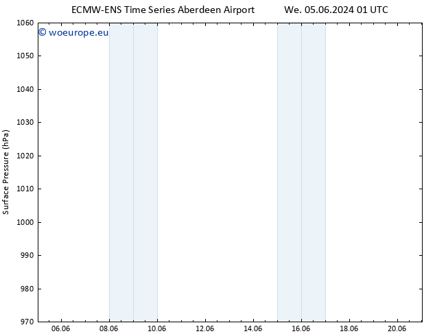 Surface pressure ALL TS Fr 07.06.2024 13 UTC