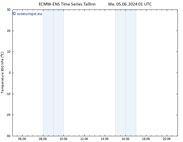 Temp. 850 hPa ALL TS Th 06.06.2024 07 UTC