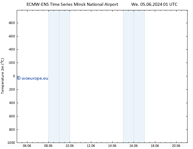 Temperature (2m) ALL TS Su 16.06.2024 13 UTC