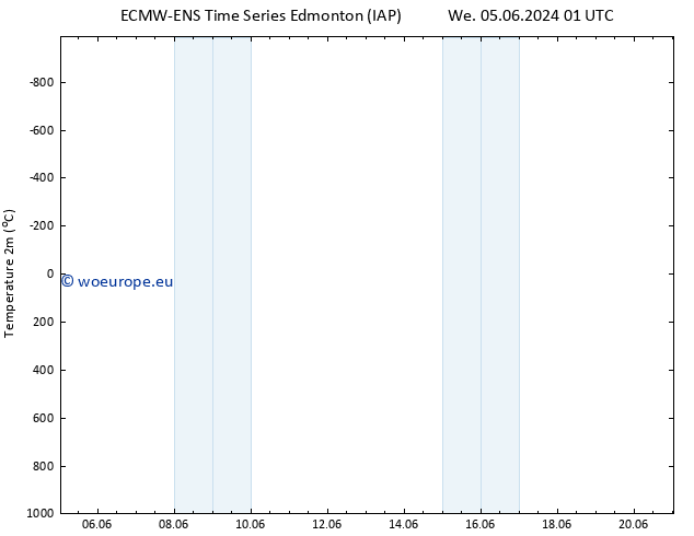 Temperature (2m) ALL TS Tu 11.06.2024 13 UTC