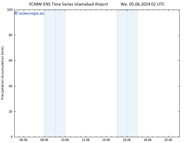 Precipitation accum. ALL TS Th 06.06.2024 08 UTC