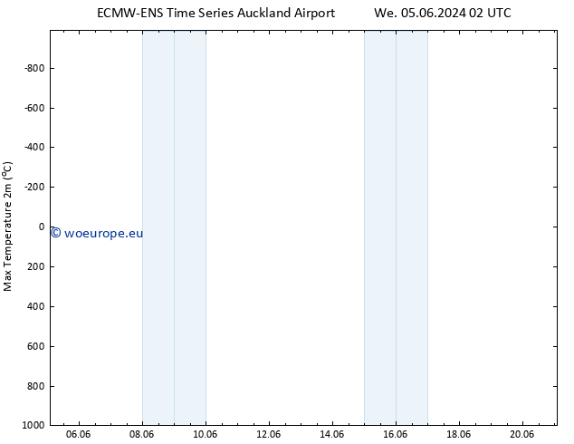 Temperature High (2m) ALL TS Mo 10.06.2024 02 UTC