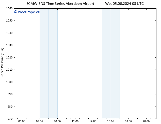 Surface pressure ALL TS Tu 11.06.2024 21 UTC