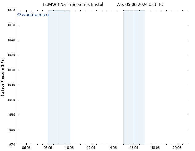 Surface pressure ALL TS We 05.06.2024 09 UTC