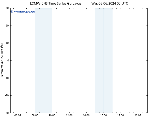 Temp. 850 hPa ALL TS We 05.06.2024 03 UTC