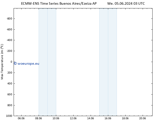 Temperature High (2m) ALL TS Su 09.06.2024 09 UTC