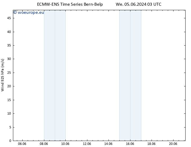 Wind 925 hPa ALL TS Tu 11.06.2024 21 UTC