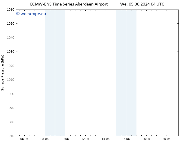 Surface pressure ALL TS Th 06.06.2024 04 UTC