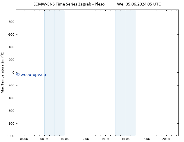 Temperature High (2m) ALL TS Su 09.06.2024 23 UTC