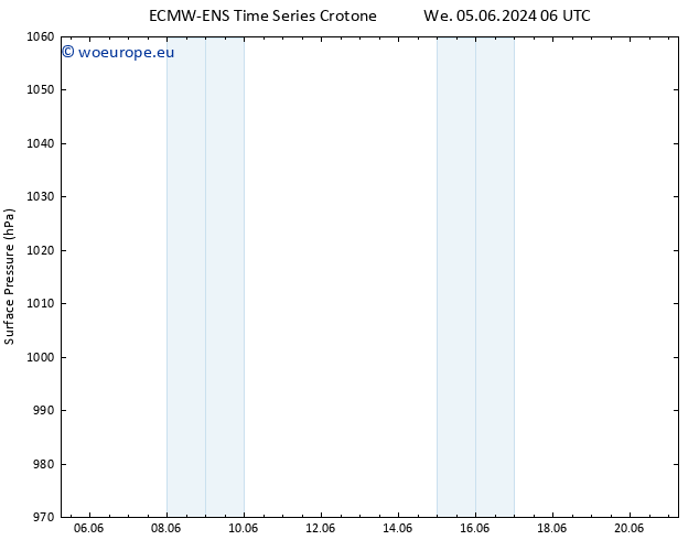 Surface pressure ALL TS Su 16.06.2024 18 UTC