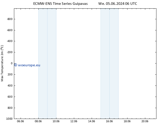 Temperature High (2m) ALL TS Th 06.06.2024 06 UTC