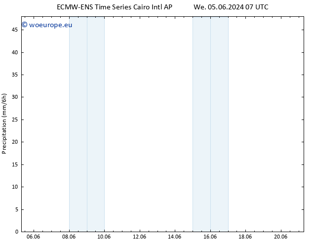 Precipitation ALL TS Sa 08.06.2024 13 UTC