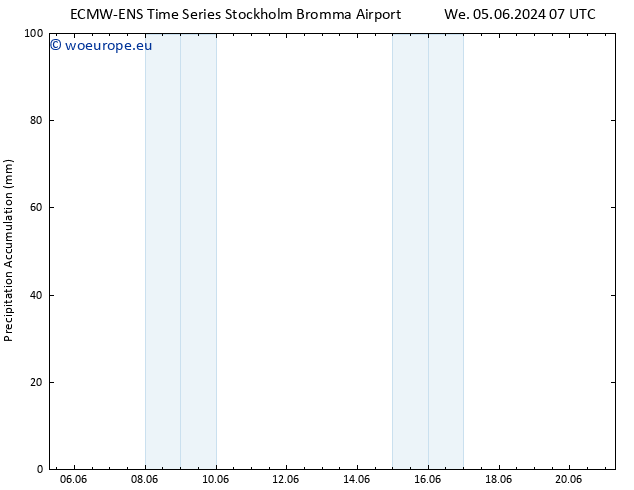 Precipitation accum. ALL TS Th 06.06.2024 13 UTC