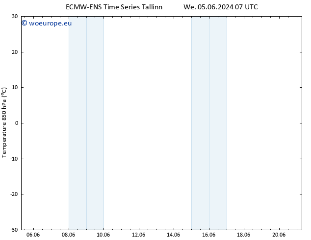 Temp. 850 hPa ALL TS Fr 21.06.2024 07 UTC