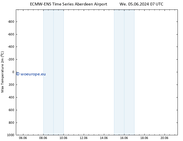 Temperature High (2m) ALL TS Tu 11.06.2024 07 UTC