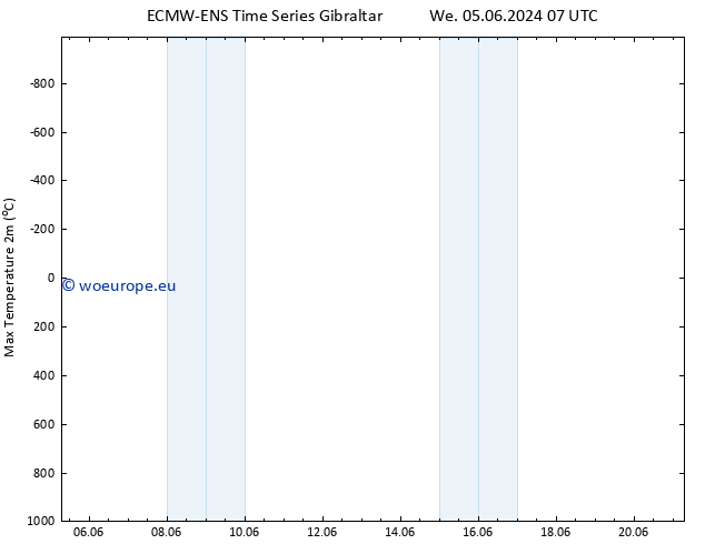 Temperature High (2m) ALL TS We 05.06.2024 07 UTC