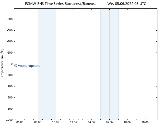 Temperature (2m) ALL TS Th 06.06.2024 02 UTC