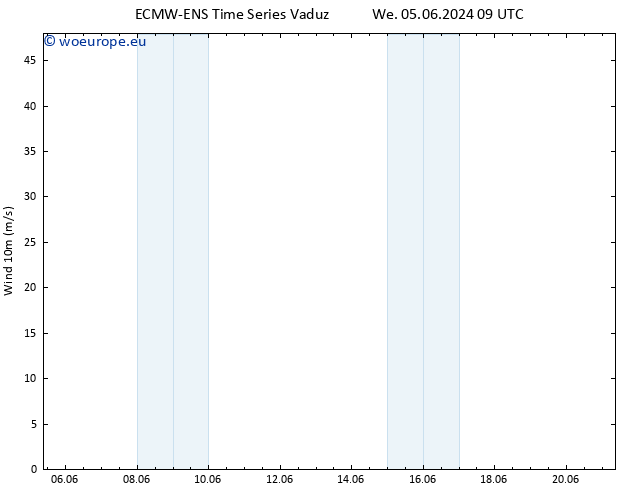 Surface wind ALL TS Th 06.06.2024 09 UTC