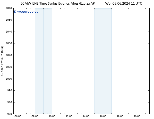 Surface pressure ALL TS Fr 21.06.2024 11 UTC