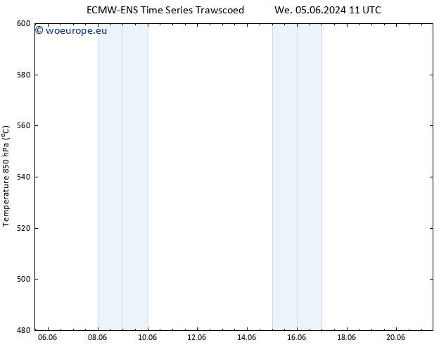 Height 500 hPa ALL TS Sa 15.06.2024 11 UTC