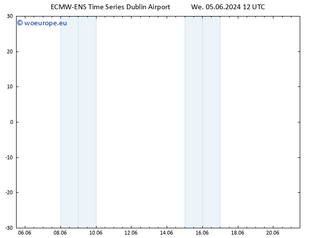 Height 500 hPa ALL TS Fr 21.06.2024 12 UTC