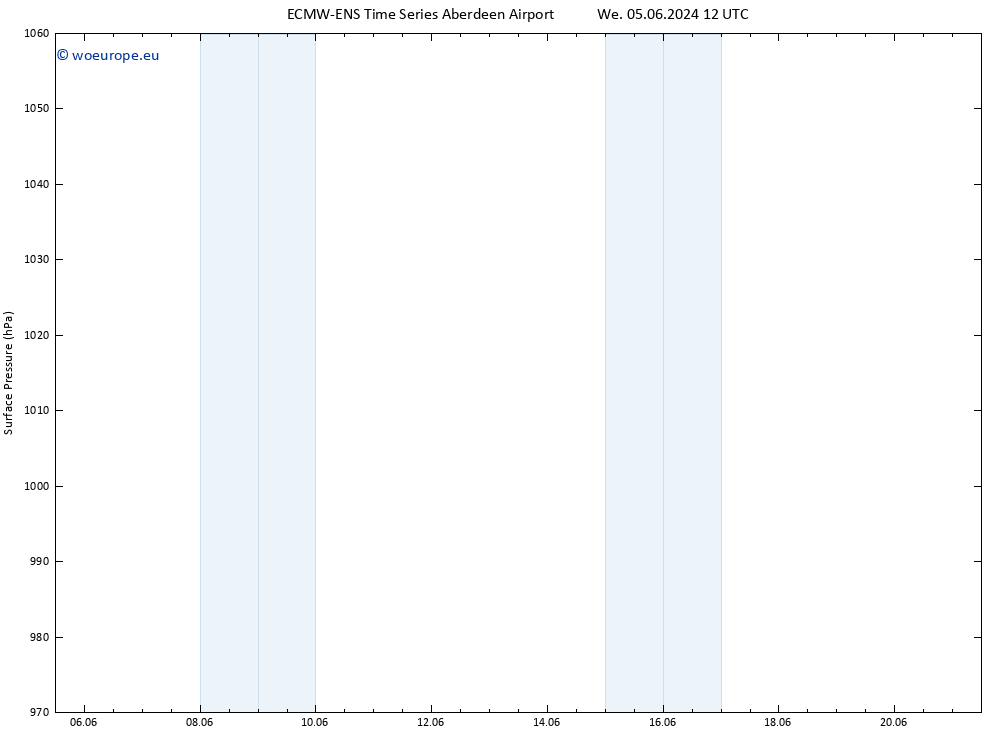 Surface pressure ALL TS Su 09.06.2024 12 UTC