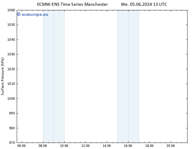 Surface pressure ALL TS We 05.06.2024 13 UTC