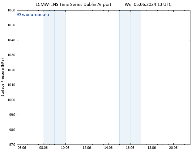 Surface pressure ALL TS Fr 07.06.2024 13 UTC