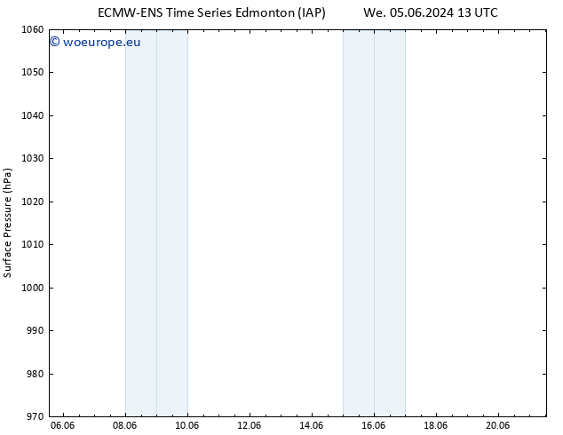 Surface pressure ALL TS Th 13.06.2024 07 UTC