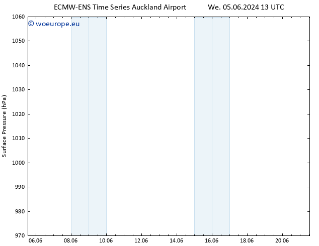 Surface pressure ALL TS Fr 07.06.2024 19 UTC